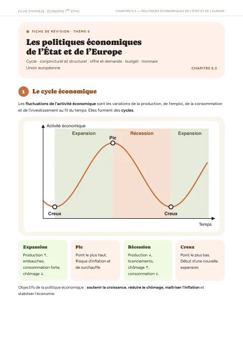 Première page de la fiche : Les politiques économiques de l'État et de l'Europe