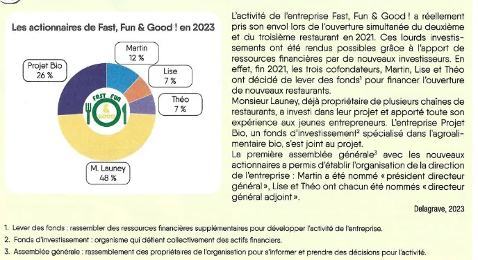 Document 5 — De nouveaux investisseurs