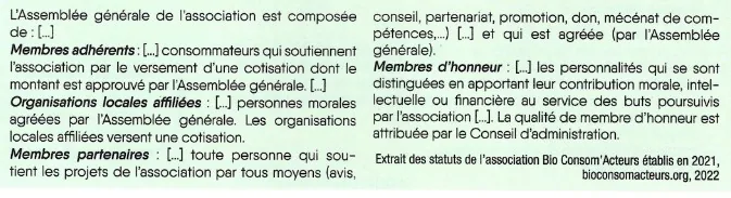 Document 6 — La composition de l’association Bio Consom’Acteurs